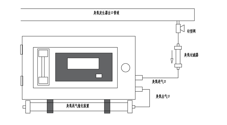 江西電器家用臭氧消毒機(jī) 誠(chéng)信服務(wù) 河北冠宇環(huán)保設(shè)備股份供應(yīng);