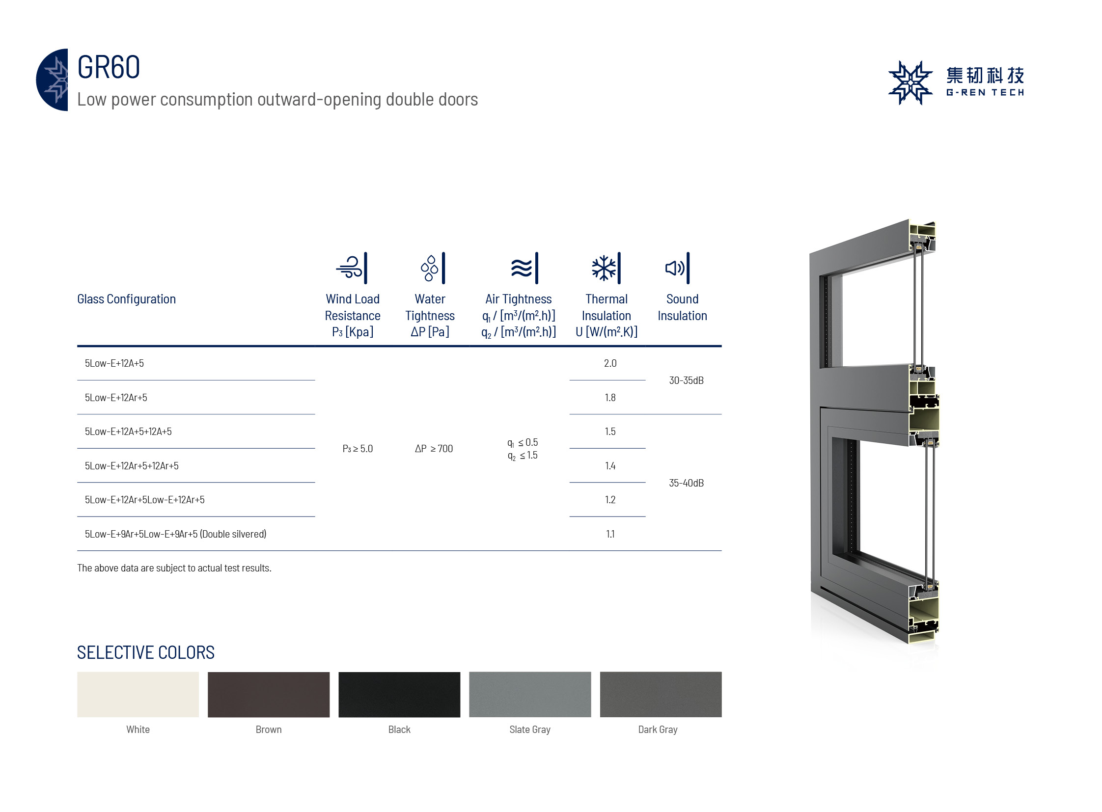 Product Advantages