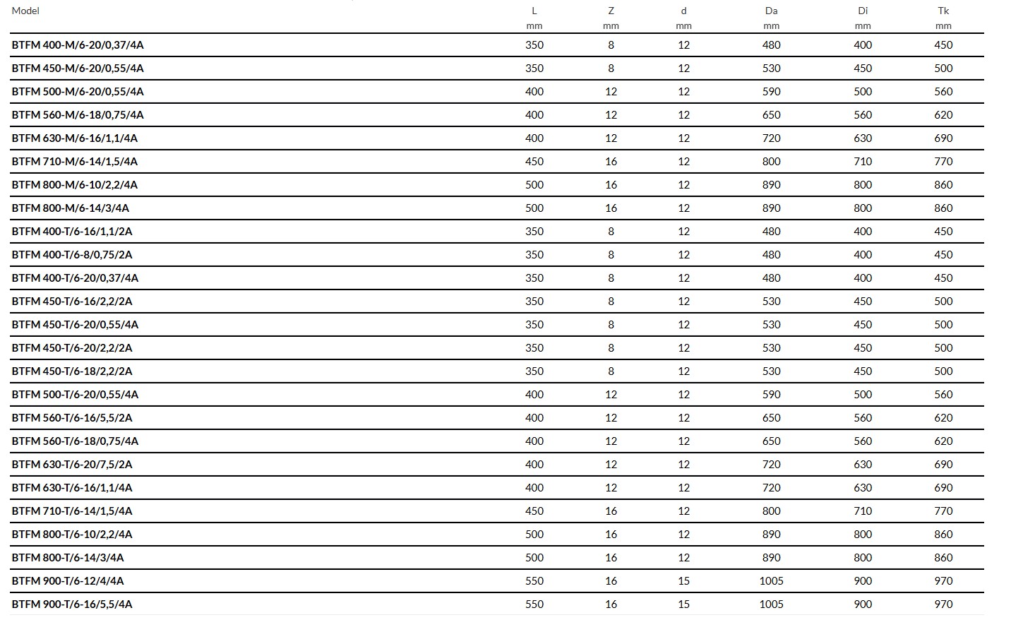 BTFM Tube fans model