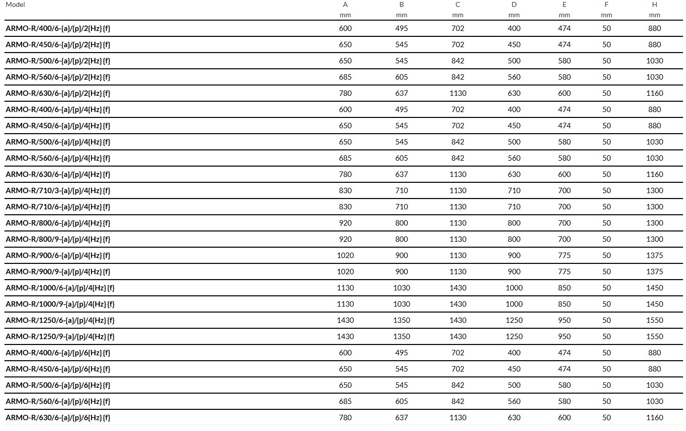 Axial type roof fans model
