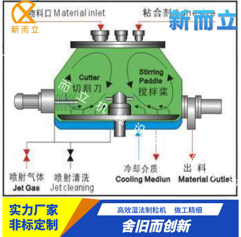 高效濕法制粒機