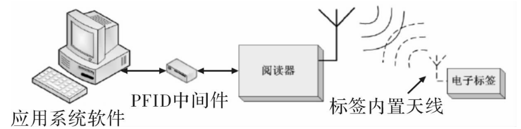 from clipboard