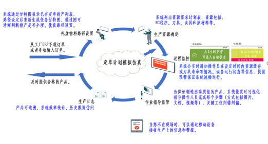 柔性制造系統(tǒng)