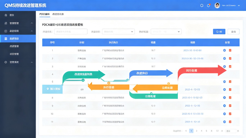 QMS推荐出货检验,质量管理软件QMS
