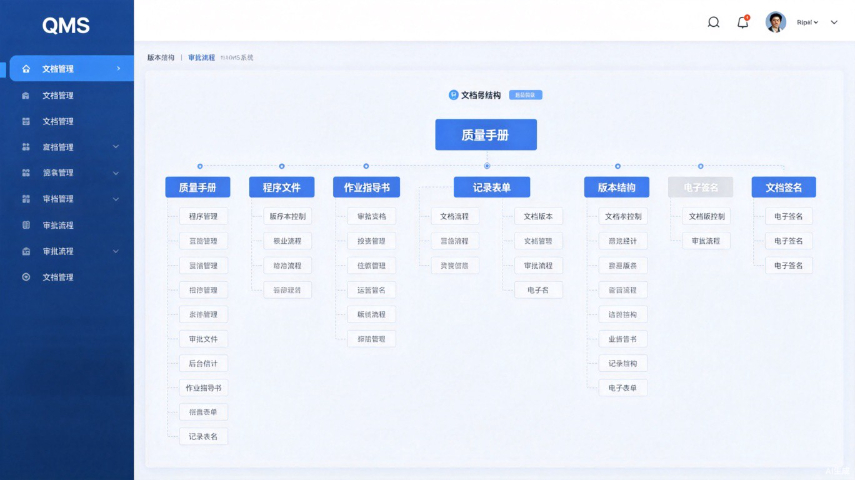 质量管理系统实施直方图,质量管理系统
