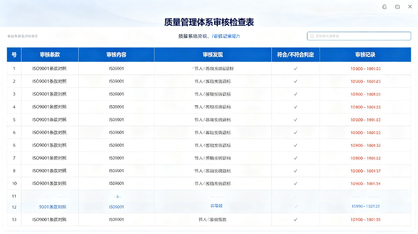 云质量管理系统的全生命周期追溯,质量管理系统
