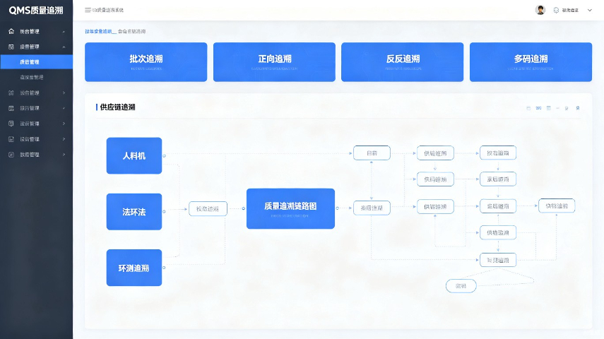 质量管理软件QMS供应商审核,质量管理软件QMS