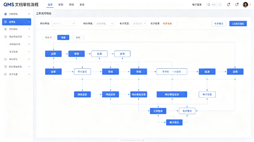QMS工具MSA,质量管理系统