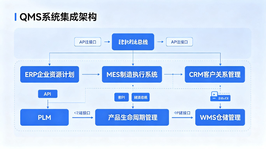 QMS推荐供应商管理,质量管理软件QMS