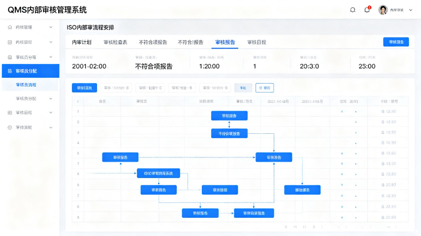 质量管理系统实施直方图,质量管理系统