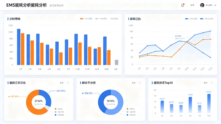 厦门EMS能源管理系统供应商,EMS能源管理系统