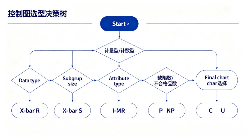 抽样计划SPC,SPC统计过程控制系统