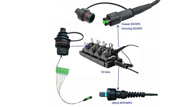 光纤终端接线盒定制怎么买,光缆终端盒