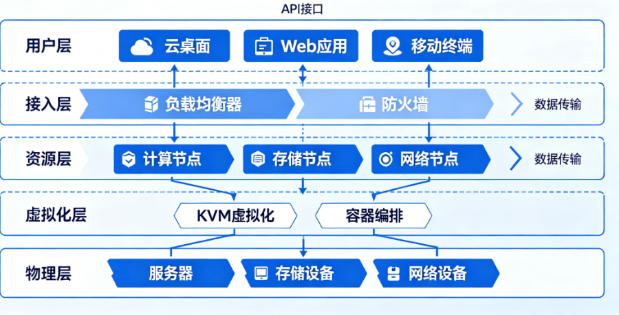 内蒙古迁移服务器部署监控服务,服务器部署