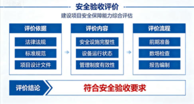 常州安全驗收評價以客為尊