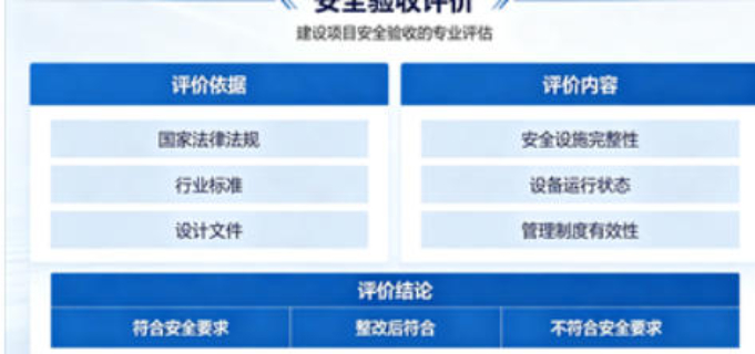 哪些安全驗收評價以客為尊