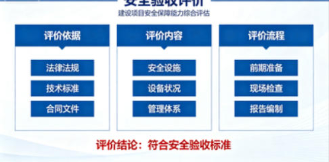 哪些安全驗收評價以客為尊,安全驗收評價