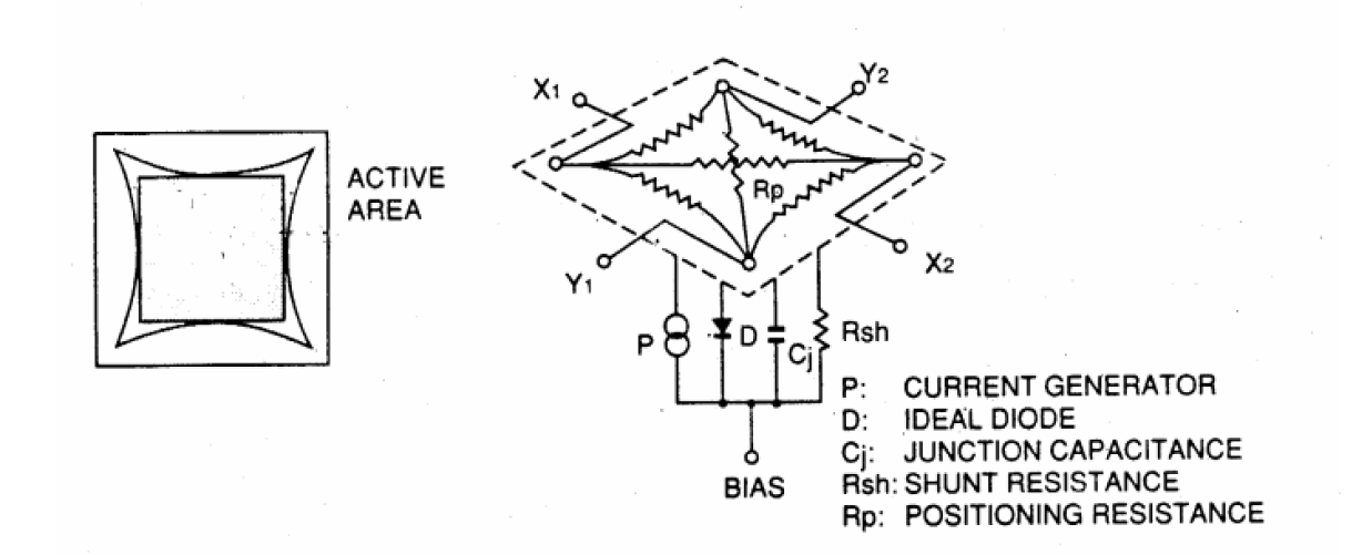 Psd Engineering PSD技术探讨:光电准直测量技术的发展方向_杭州光尺科技有限公司
