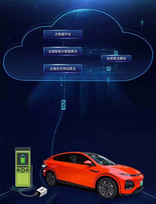 電池包預(yù)警及殘值評估平臺