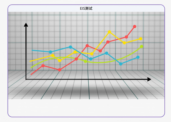 EIS Mega測試軟件