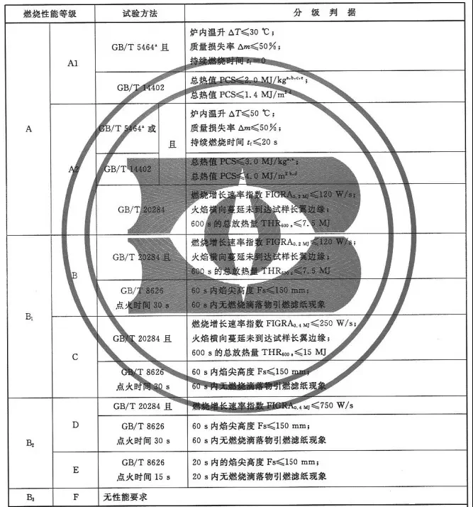 橡塑保溫板的阻燃效果如何