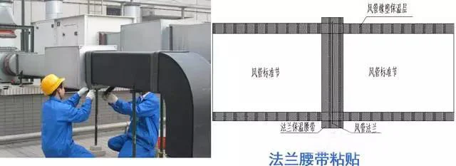 閉孔橡塑發(fā)泡材料在風(fēng)管中如何使用