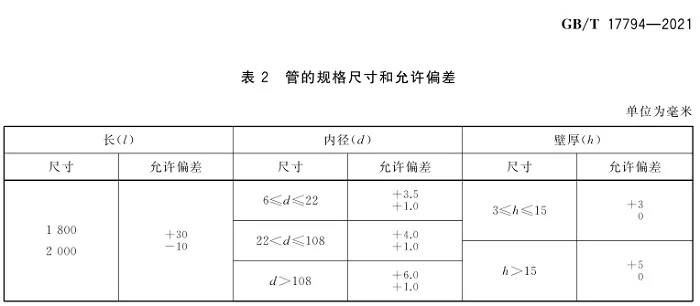 橡塑保溫管殼的壁厚負(fù)偏差是多少