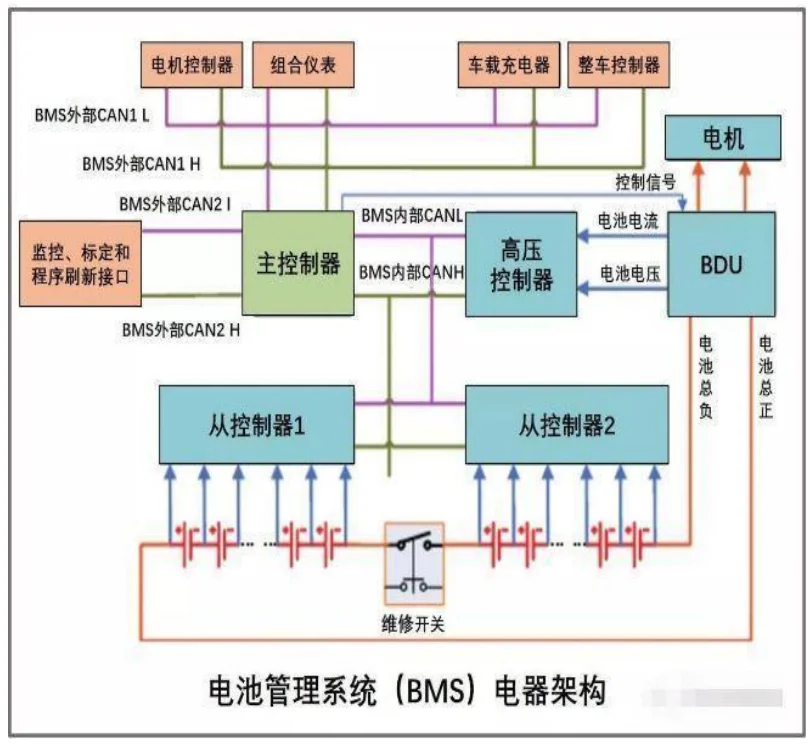 BMS電器架構 BMS電器架構