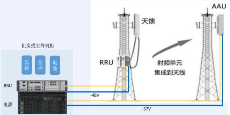 光耦器件在5G通訊系統的應用