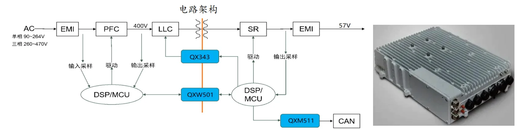 5G通訊電路架構