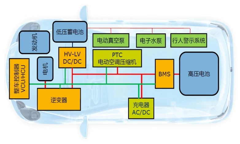 新能源車電氣架構 新能源車電氣架構