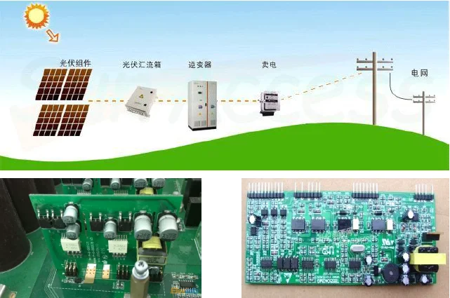 光耦器件在光伏逆變器的應用