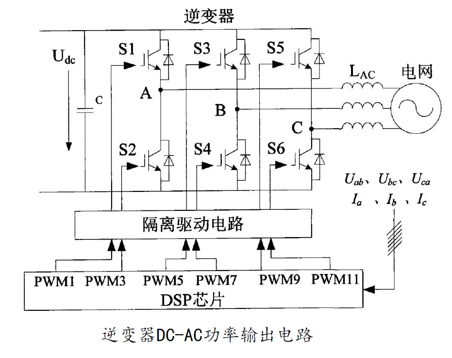 逆變器DC-AC功率輸出電路