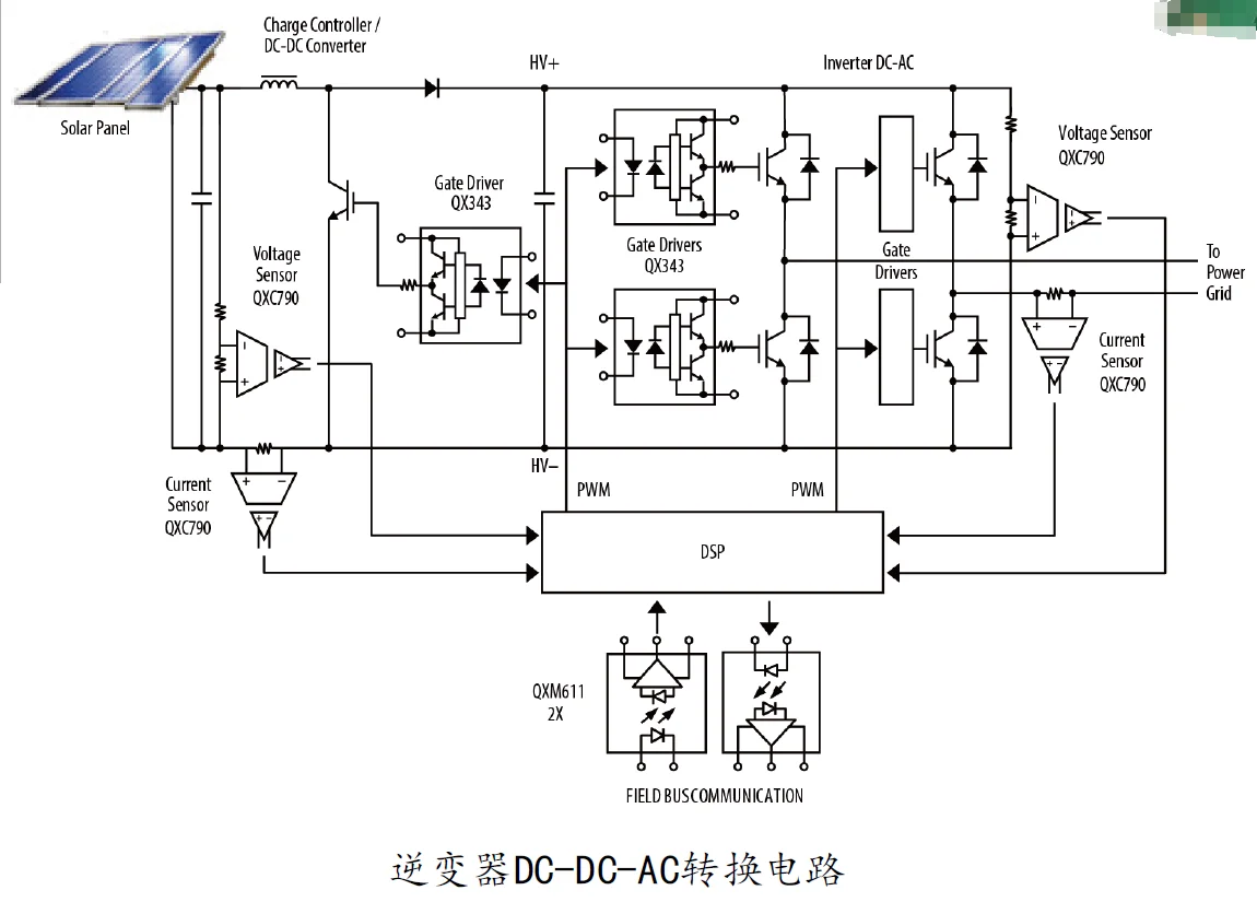 逆變器DC-DC-AC轉換電路