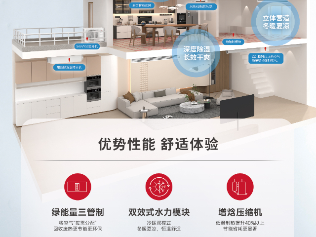成都商用新风除湿解决方案,新风除湿
