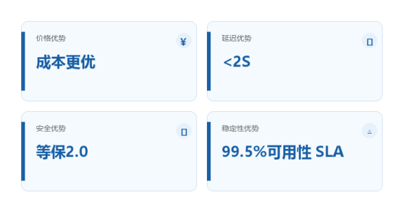 制造业AI应用率达47.5%，算力底座为何是关键？