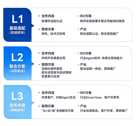 制造业AI应用率达47.5%，算力底座为何是关键？