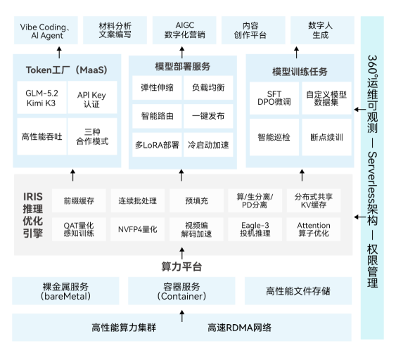 制造业AI应用率达47.5%，算力底座为何是关键？