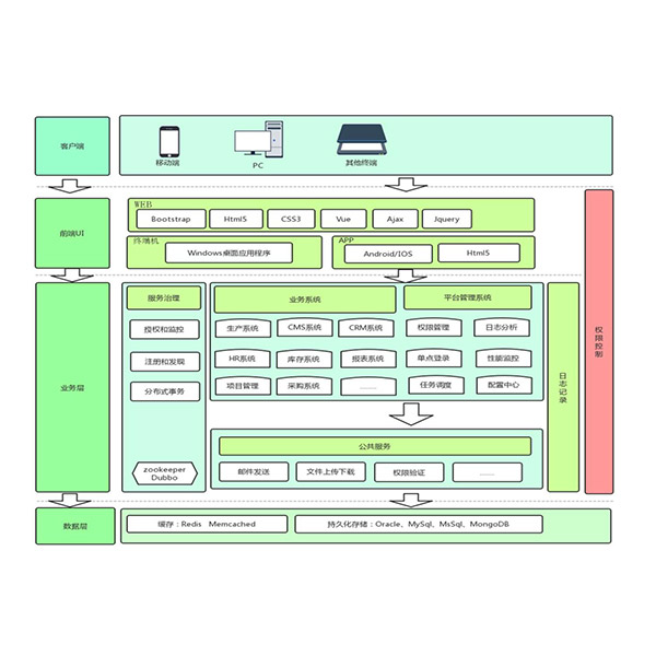 信息化系統(tǒng)平臺功能介紹 