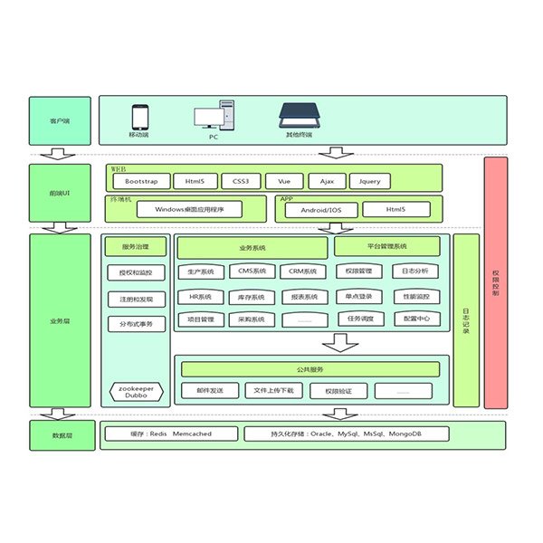 信息化系統(tǒng)平臺功能介紹 