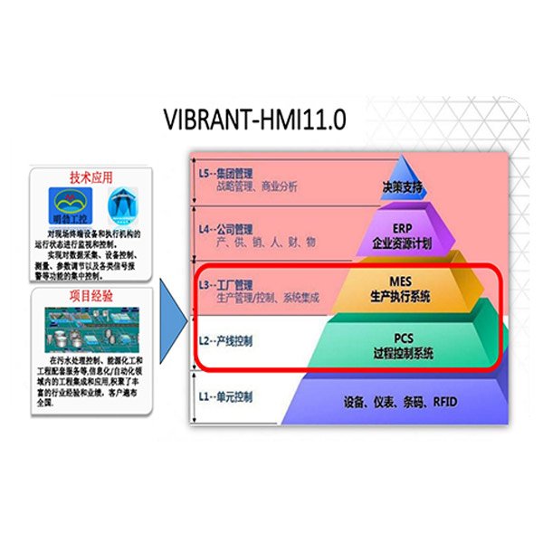 VIBRANT-HMI