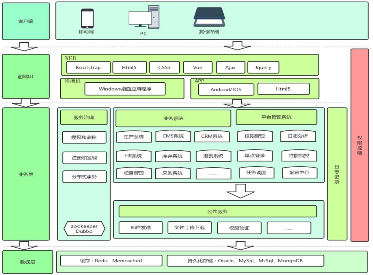 VIBRANT-HMI 信息化系統(tǒng)平臺 VIBRANT-HMI 信息化系統(tǒng)平臺