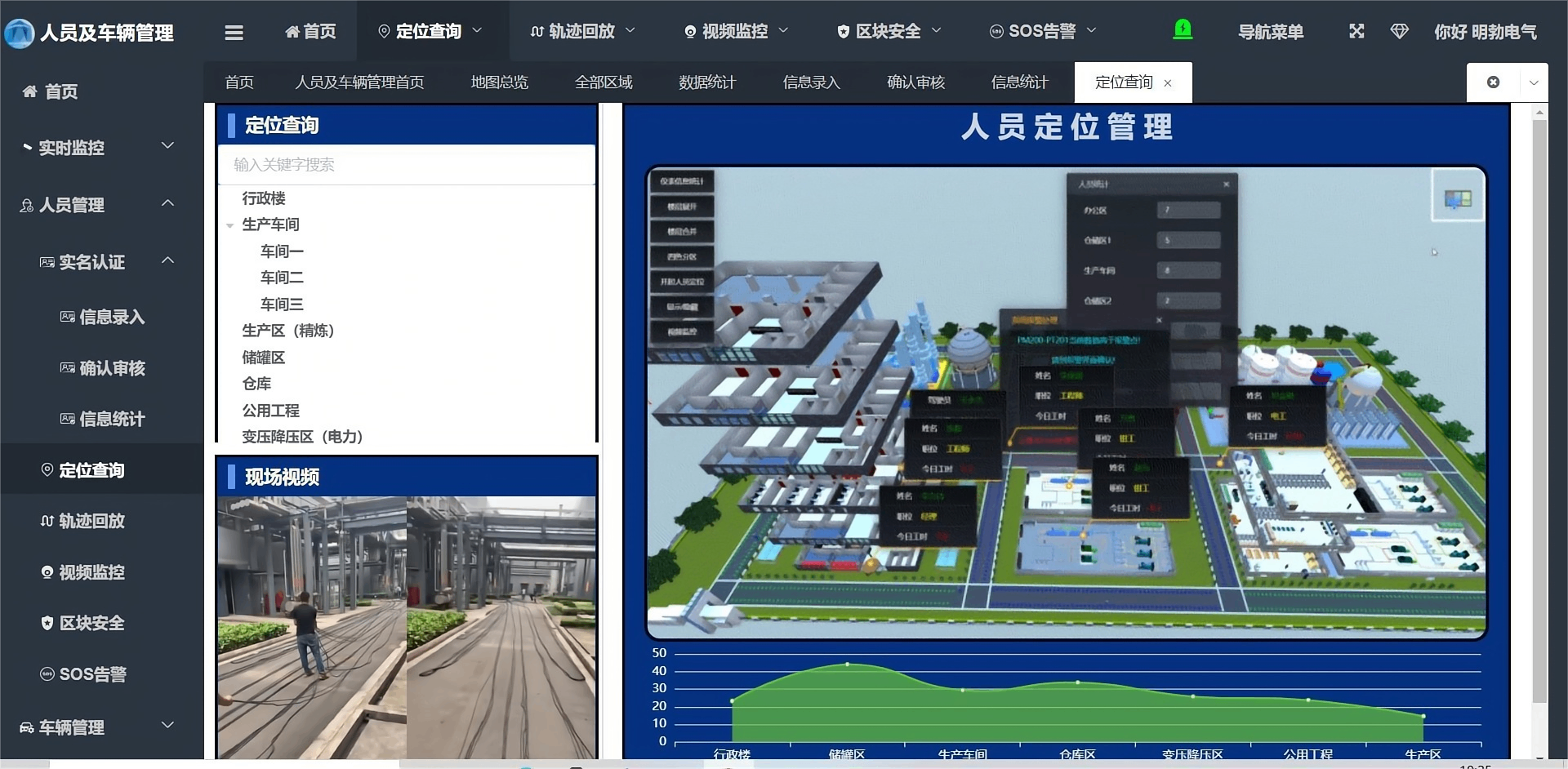安全管控一體化系統平臺
