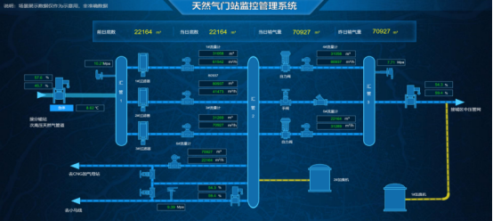 天然氣管控系統