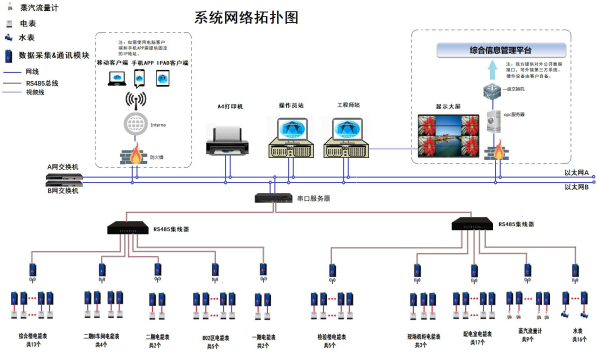 企業(yè)能源管理系統(tǒng)