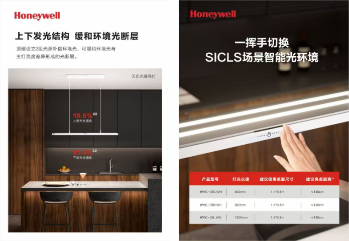 晉陽街哪里有霍尼韋爾護眼燈大概價格多少,霍尼韋爾護眼燈