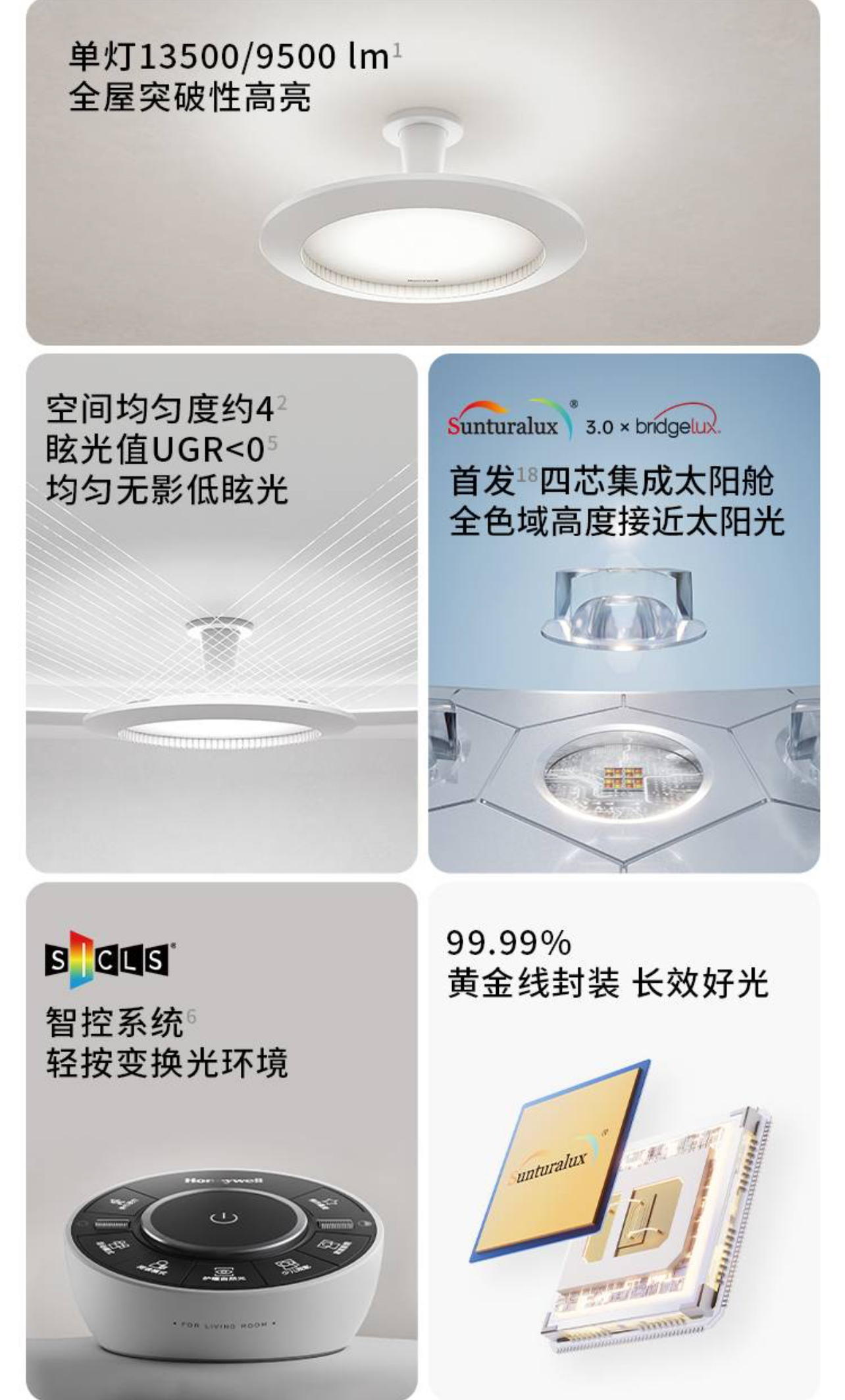 一、硬核護眼：從光源根源守護視覺健康 作為霍尼韋爾智能照明的