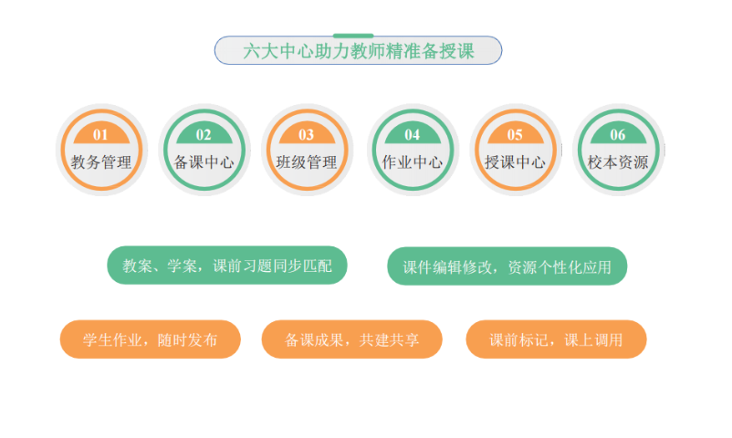 德宏中小学智慧教学提升效果,教学