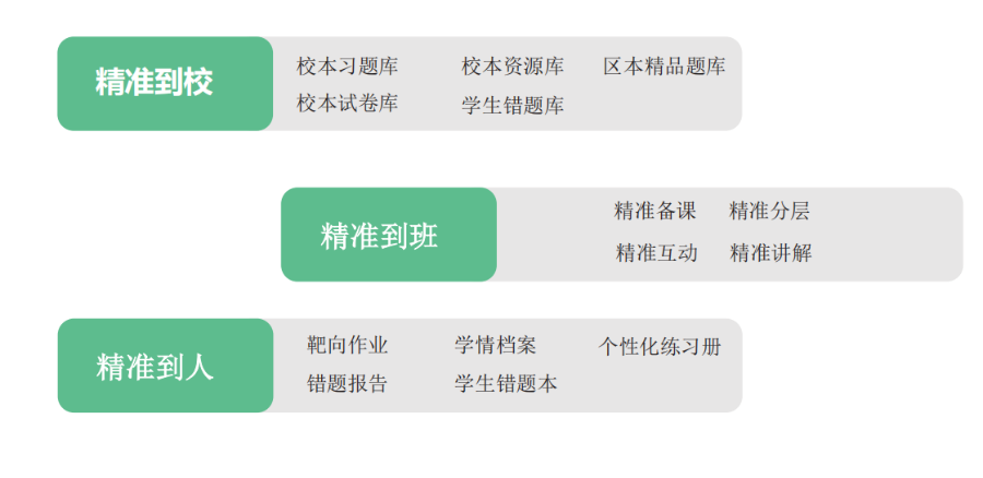 德宏智能化教学的作用 云南掌声供应