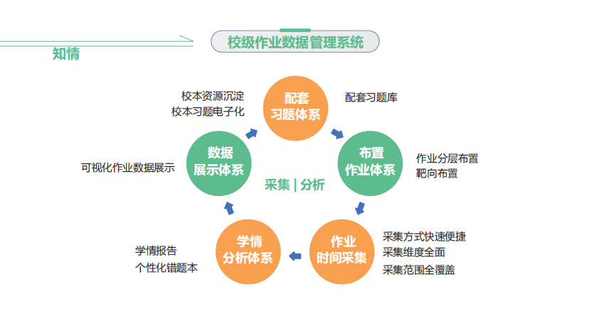 曲靖教学运营中心,教学